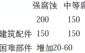 金坛安特佳耐固防腐带您了解耐腐蚀涂层防护机理与涂层钢腐蚀破坏原因及防护